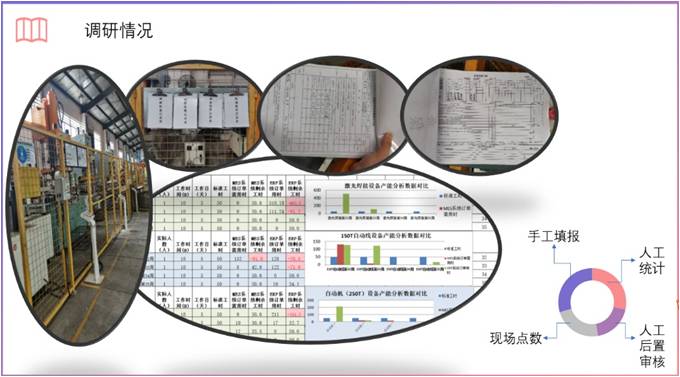 用勤哲EXCLE服务器与工厂管理实现物联 - 系统实施前的管理模式
