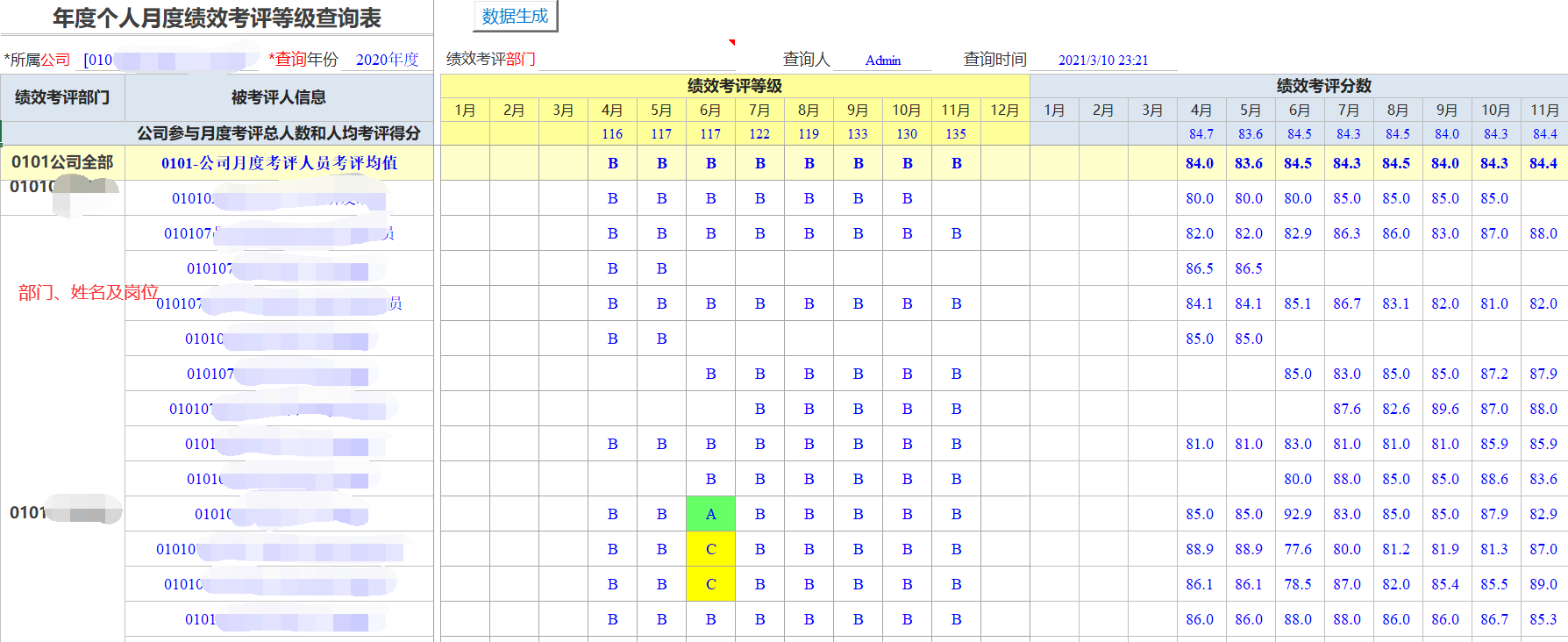 Excel服务器实现企业绩效管理-月度绩效考评等级查询