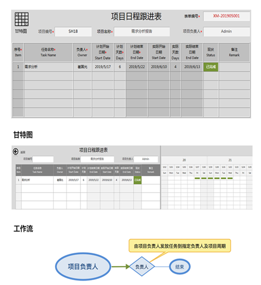 用勤哲Excel服务器实现生产管理系统 - 项目日程跟进表